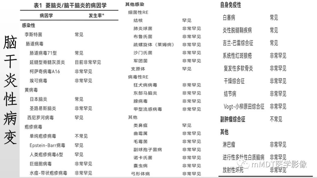 影像PPT - 【PPT】神经白塞病NBD-19