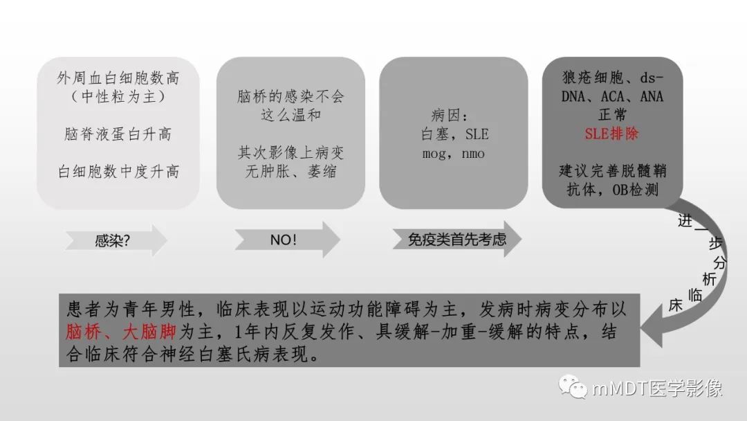 影像PPT - 【PPT】神经白塞病NBD-20