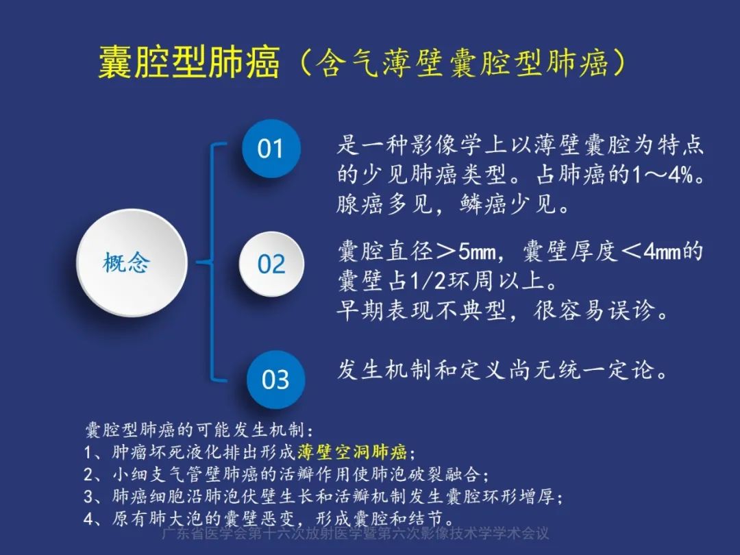 影像PPT - 【PPT】囊腔性肺癌的影像特征和鉴别诊断-4