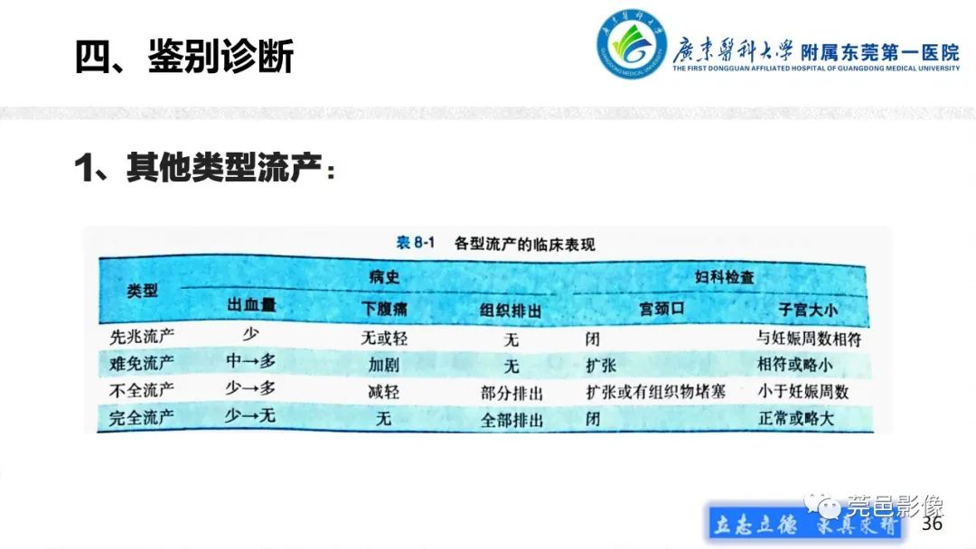 影像PPT - 【病例】不全流产1例超声及MR影像-36