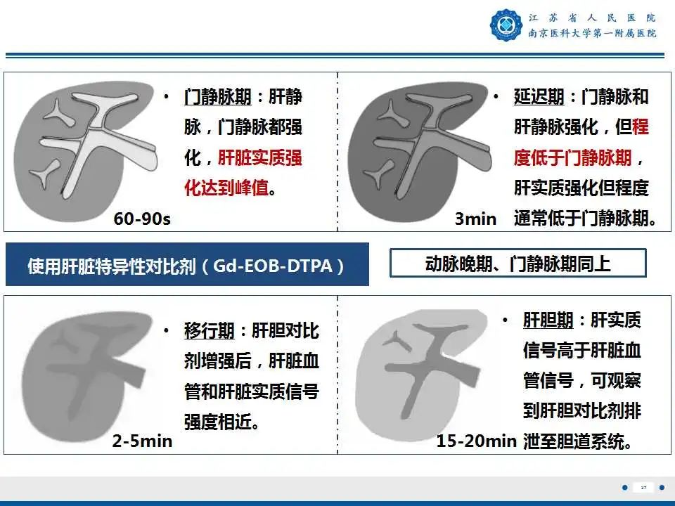 影像PPT - 【PPT】肝细胞癌—肝脏肿瘤术前MR评估-28