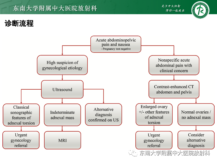 影像PPT - 【病例】附件扭转4例病例随访-36