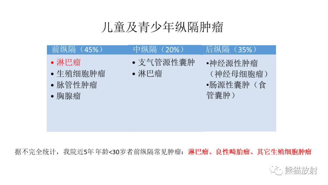 影像PPT - 【PPT】儿童及青少年前纵隔肿瘤-17