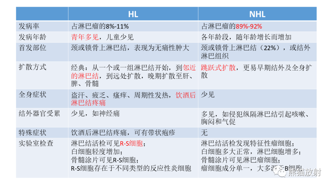 影像PPT - 【PPT】儿童及青少年前纵隔肿瘤-18