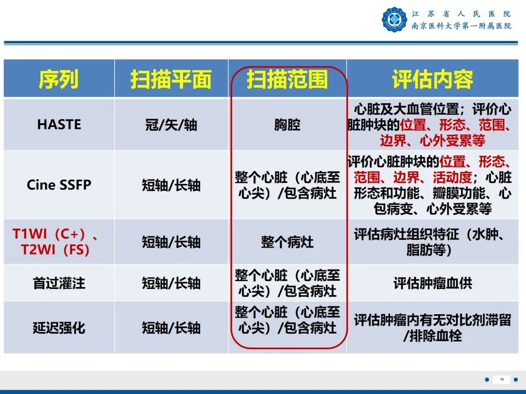 影像PPT - 【PPT】心脏黏液瘤—心脏肿瘤MR评估-19
