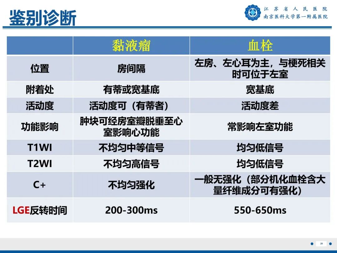 影像PPT - 【PPT】心脏黏液瘤—心脏肿瘤MR评估-30