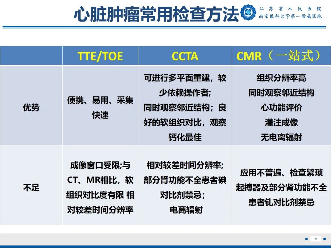 影像PPT - 【PPT】心脏黏液瘤—心脏肿瘤MR评估-34