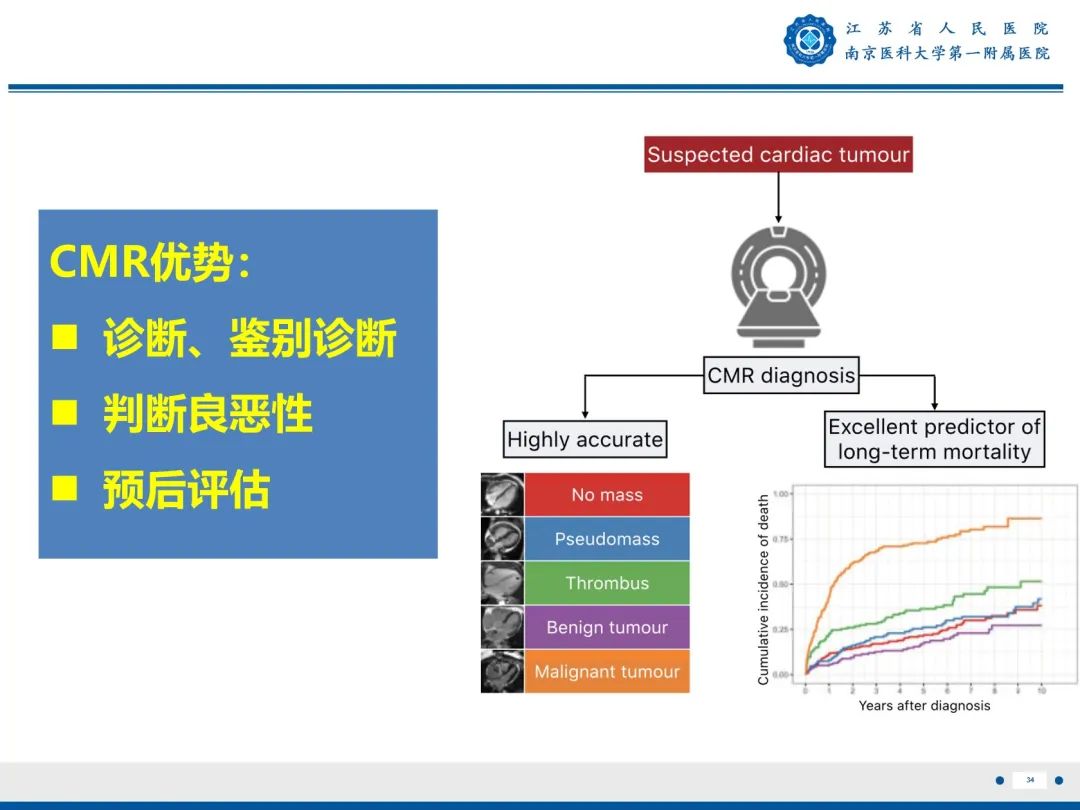 影像PPT - 【PPT】心脏黏液瘤—心脏肿瘤MR评估-35