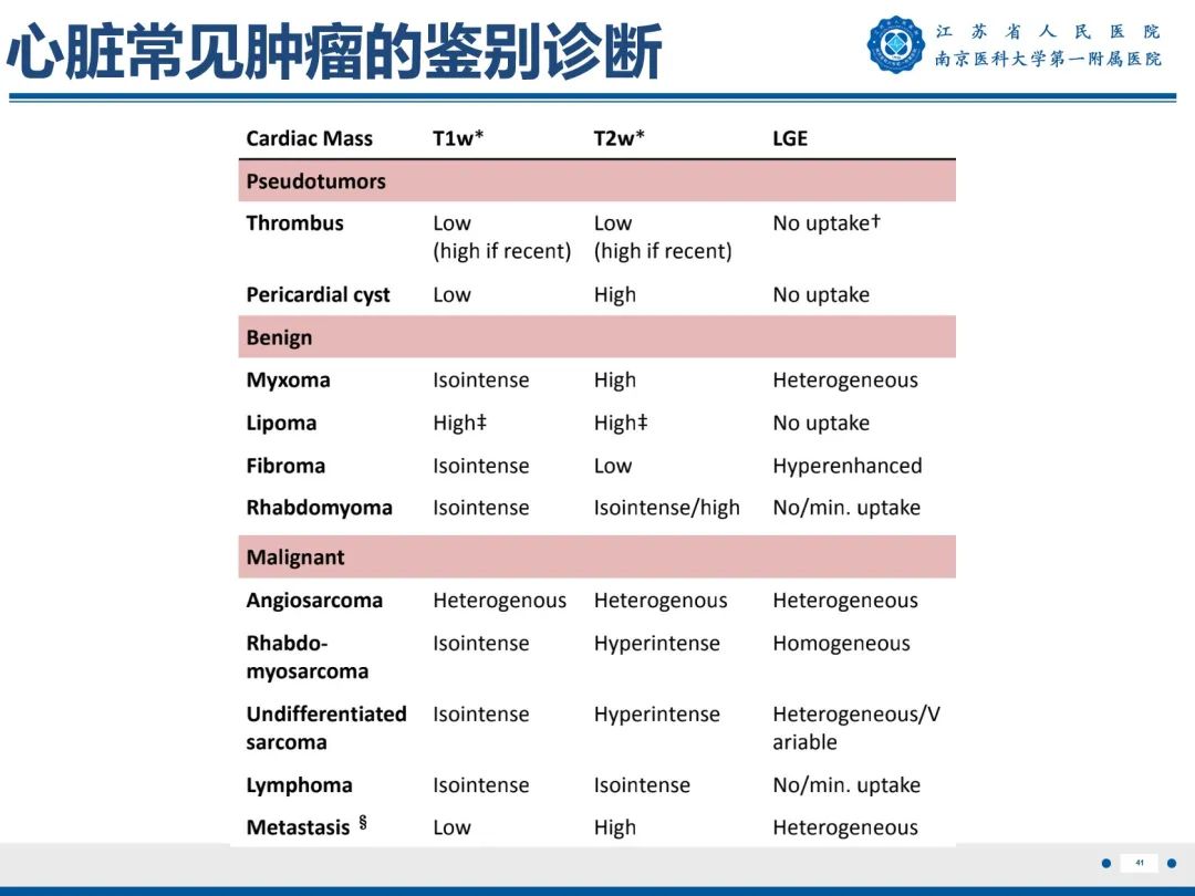影像PPT - 【PPT】心脏黏液瘤—心脏肿瘤MR评估-42