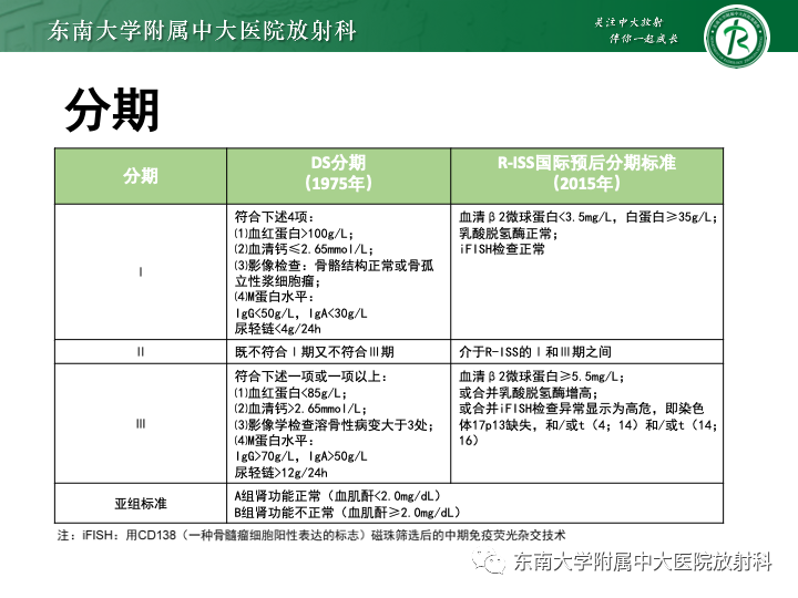 影像PPT - 【PPT】多发性骨髓瘤-17 影像PPT - 【PPT】多发性骨髓瘤-17