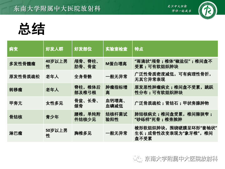 影像PPT - 【PPT】多发性骨髓瘤-39 影像PPT - 【PPT】多发性骨髓瘤-39