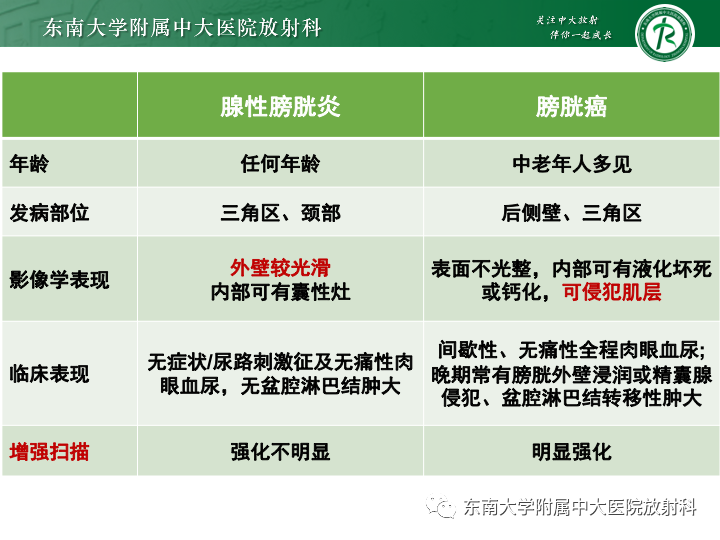 影像PPT - 【PPT】腺性膀胱炎-26 影像PPT - 【PPT】腺性膀胱炎-26