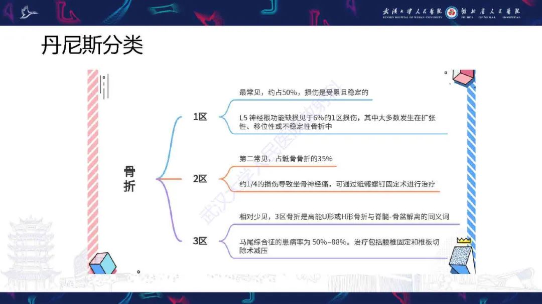影像PPT - 【PPT】骶骨骨折CT评估-10