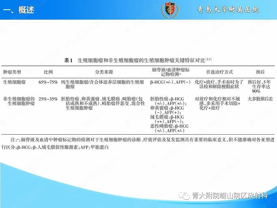 影像PPT - 【PPT】颅内生殖细胞瘤的影像学诊断-4