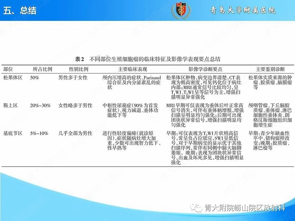 影像PPT - 【PPT】颅内生殖细胞瘤的影像学诊断-33