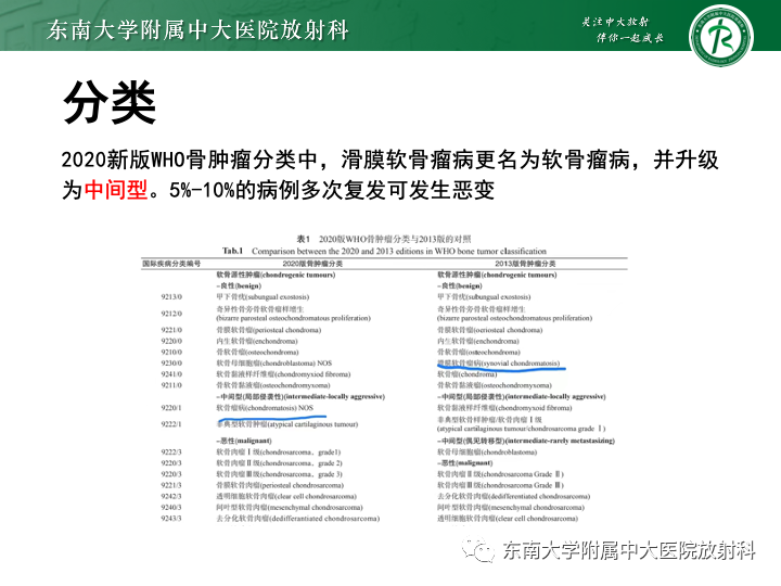 影像PPT - 【PPT】滑膜软骨瘤病-8 影像PPT - 【PPT】滑膜软骨瘤病-8