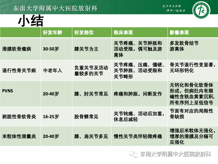 影像PPT - 【PPT】滑膜软骨瘤病-26 影像PPT - 【PPT】滑膜软骨瘤病-26