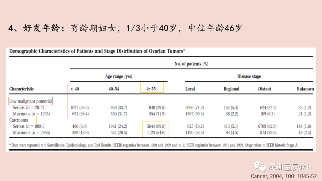 影像PPT - 【PPT】卵巢交界性上皮性肿瘤MRI与病理对照-3