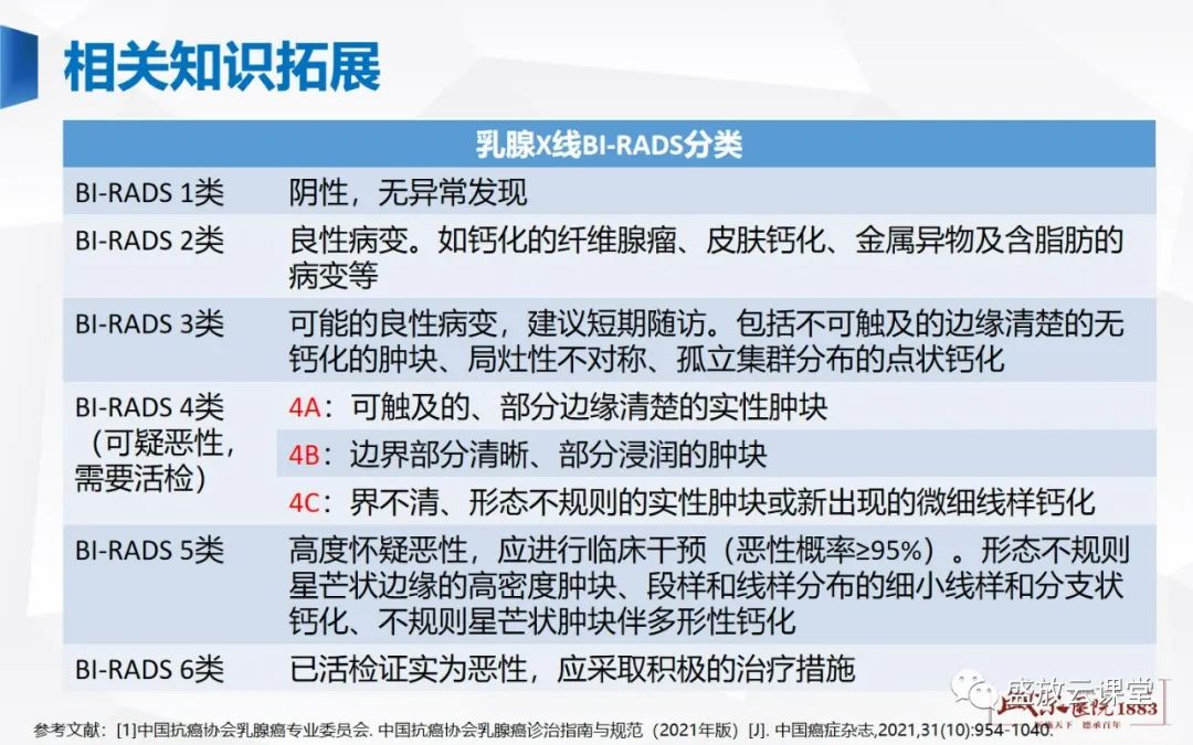 影像PPT - 【PPT】乳腺疾病病例读片-12 影像PPT - 【PPT】乳腺疾病病例读片-12