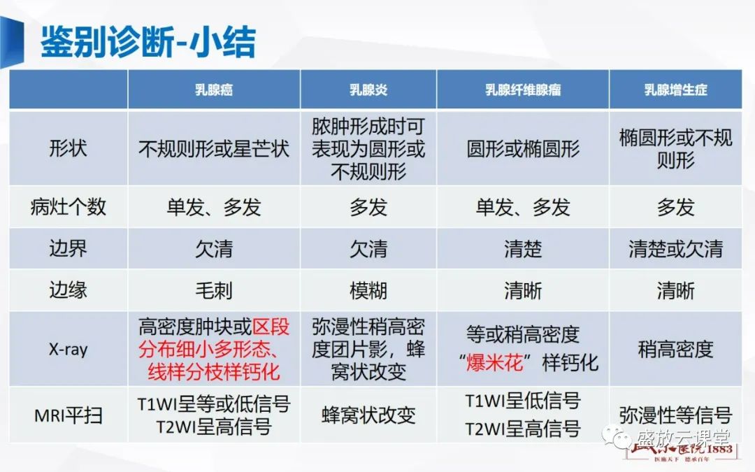 影像PPT - 【PPT】乳腺疾病病例读片-22 影像PPT - 【PPT】乳腺疾病病例读片-22