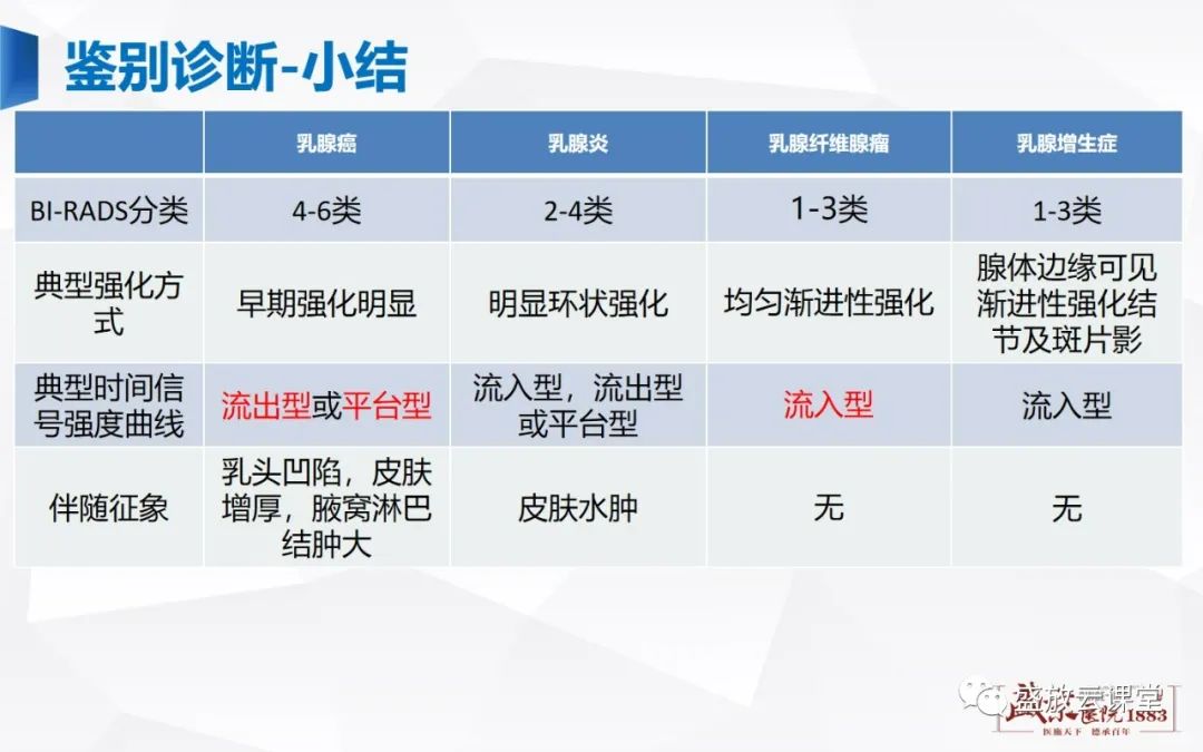 影像PPT - 【PPT】乳腺疾病病例读片-23 影像PPT - 【PPT】乳腺疾病病例读片-23