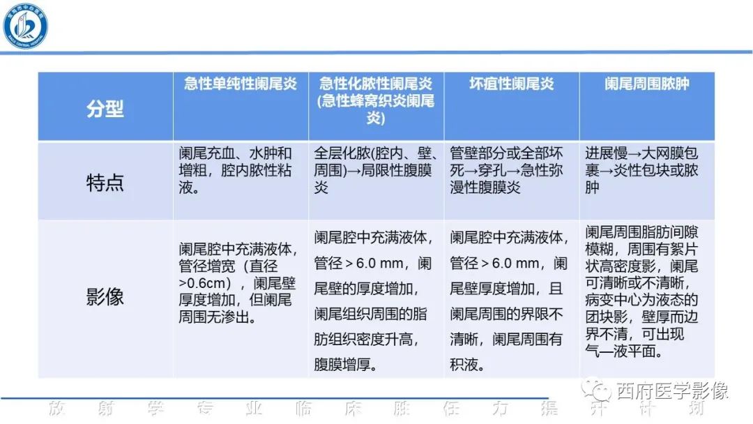 影像PPT - 【PPT】阑尾解剖及阑尾炎影像诊断-22