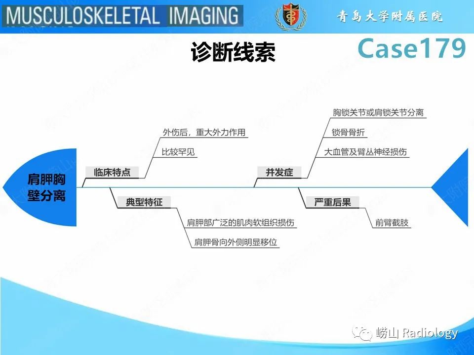 影像PPT - 【PPT】肩胛胸壁分离-32