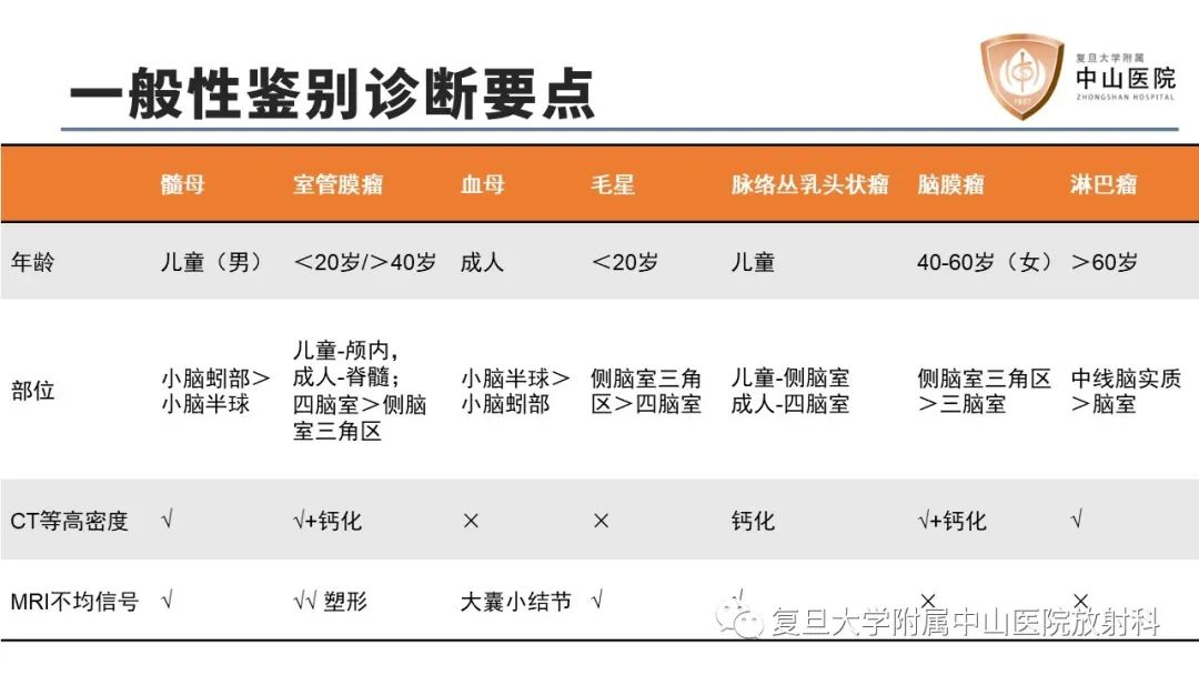 影像PPT - 【病例】成人四脑室髓母细胞瘤2例CT及MR-27