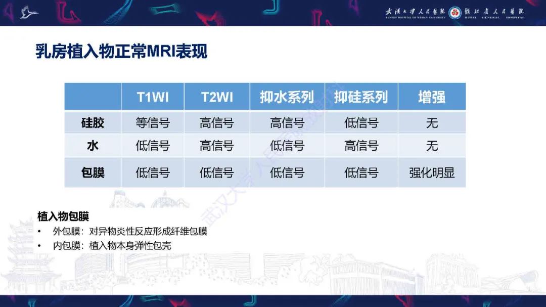 影像PPT - 【PPT】隆胸术后并发症MRI诊断-8