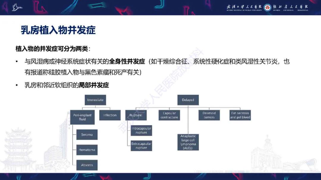影像PPT - 【PPT】隆胸术后并发症MRI诊断-13
