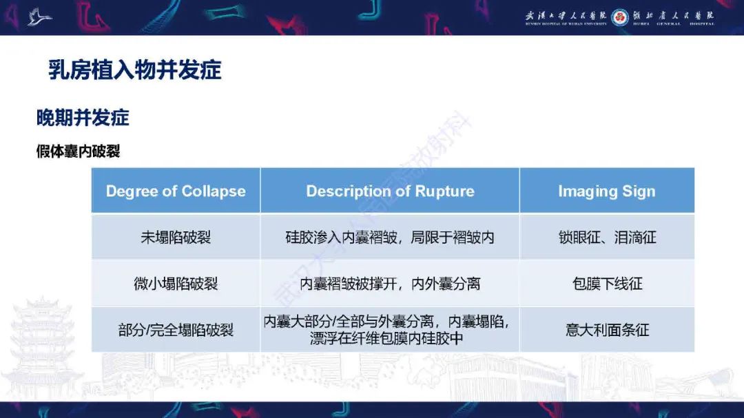 影像PPT - 【PPT】隆胸术后并发症MRI诊断-30