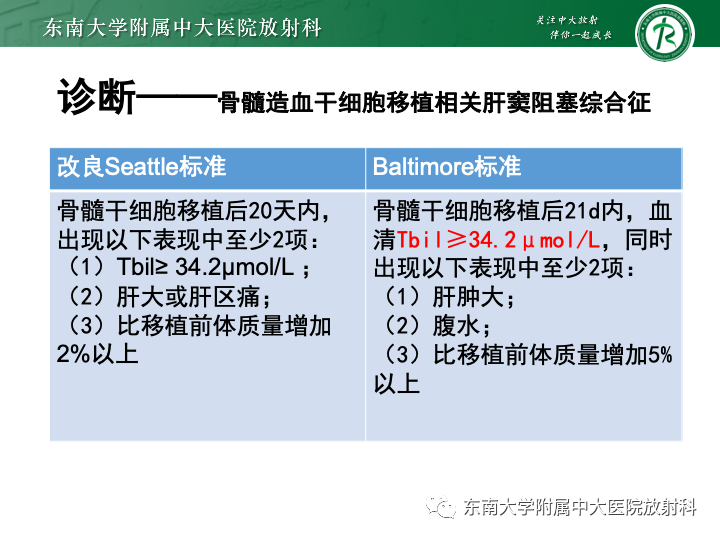 影像PPT - 【PPT】肝窦阻塞综合征-14 影像PPT - 【PPT】肝窦阻塞综合征-14