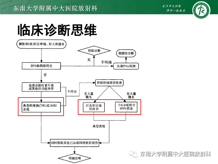 影像PPT - 【PPT】肝窦阻塞综合征-16 影像PPT - 【PPT】肝窦阻塞综合征-16