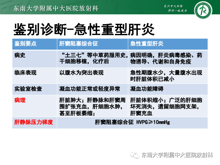 影像PPT - 【PPT】肝窦阻塞综合征-21 影像PPT - 【PPT】肝窦阻塞综合征-21