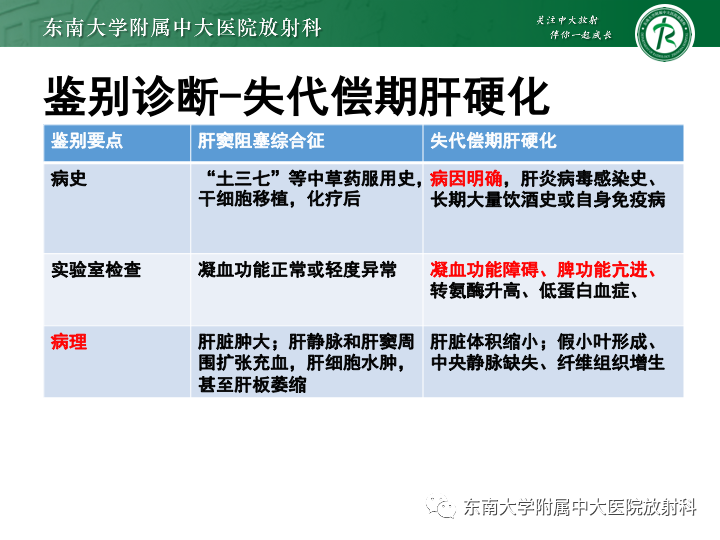 影像PPT - 【PPT】肝窦阻塞综合征-22 影像PPT - 【PPT】肝窦阻塞综合征-22