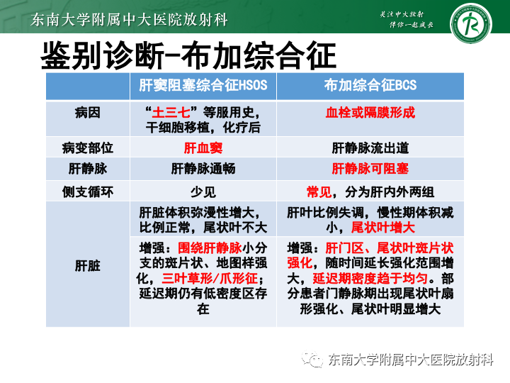 影像PPT - 【PPT】肝窦阻塞综合征-27 影像PPT - 【PPT】肝窦阻塞综合征-27