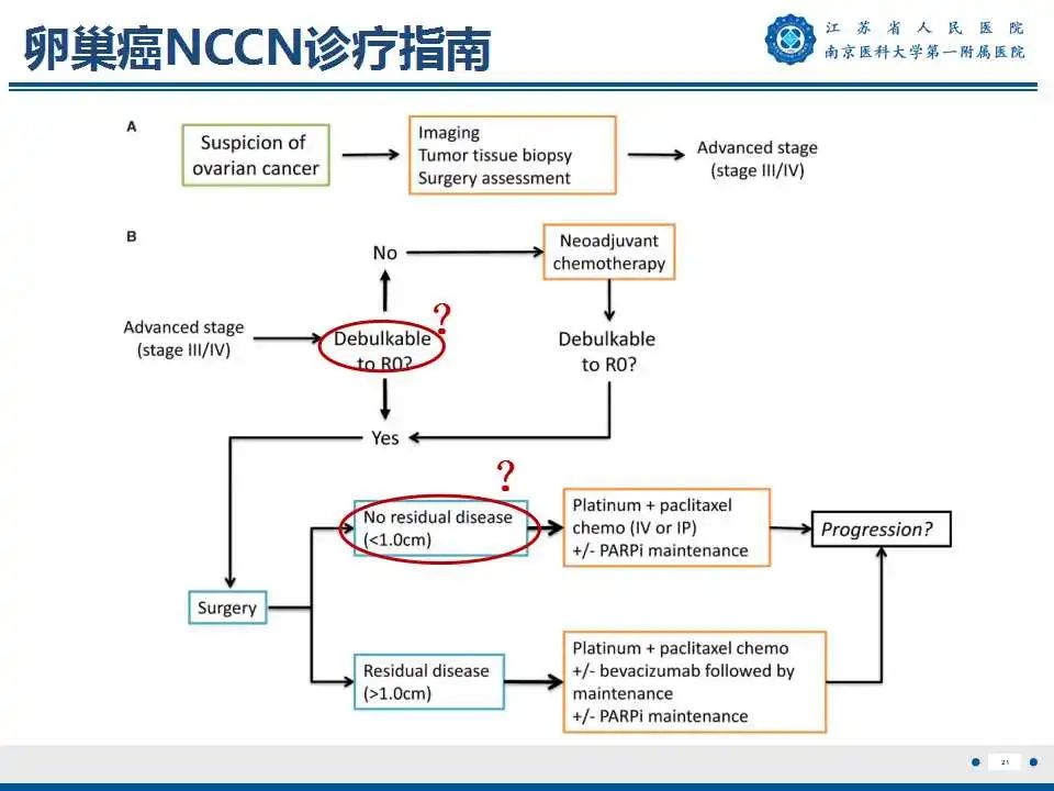 影像PPT - 【PPT】卵巢上皮癌-22
