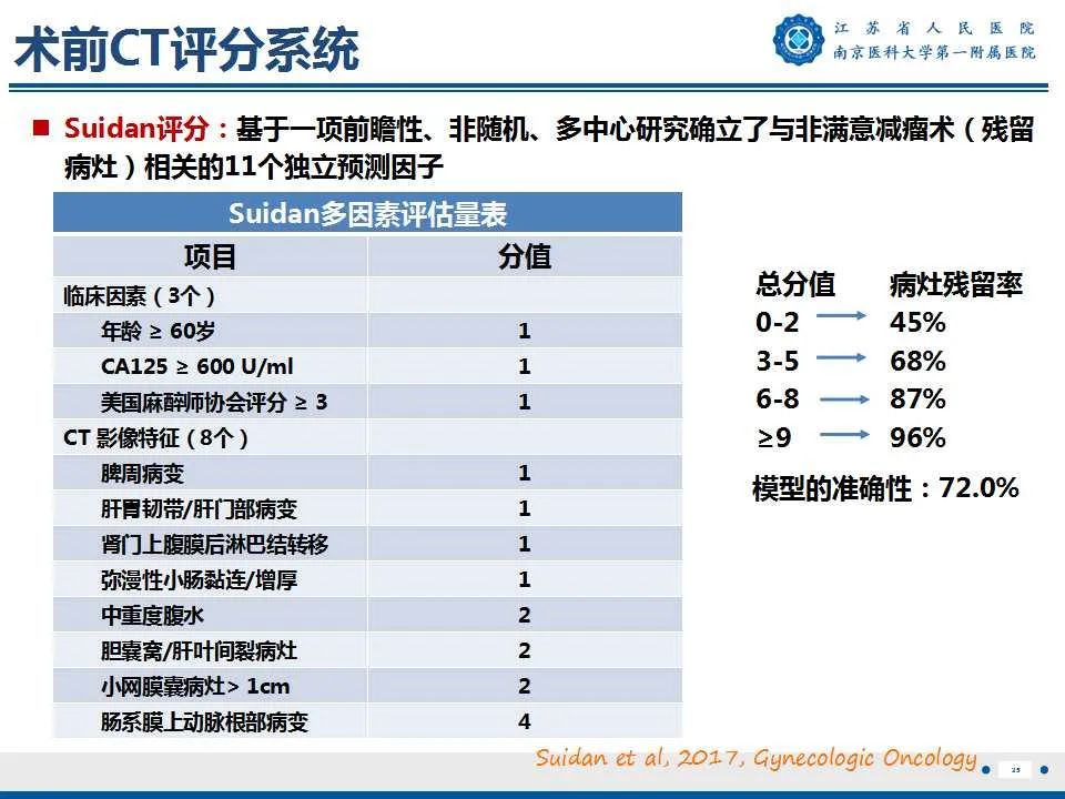 影像PPT - 【PPT】卵巢上皮癌-26