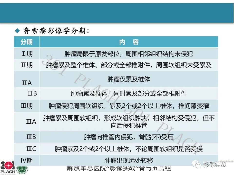 影像PPT - 【病例】颈椎脊索瘤1例MR影像-14