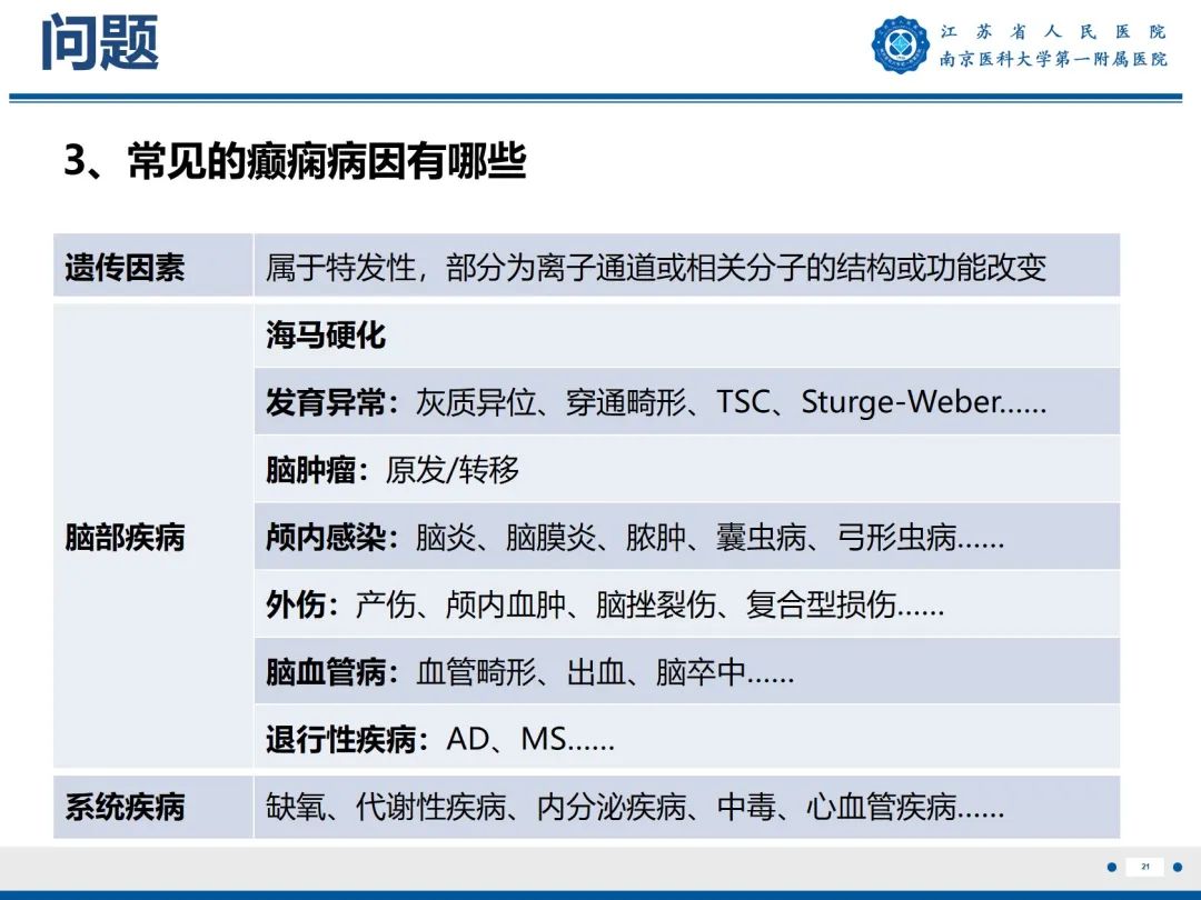 影像PPT - 【PPT】​海马硬化-22