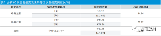 影像PPT - 儿童支原体肺炎影像学诊断-3