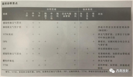 影像PPT - 儿童支原体肺炎影像学诊断-6