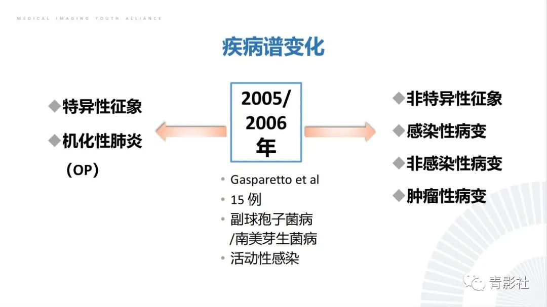 影像PPT - 【PPT】肺部反晕征影像诊断思维-6