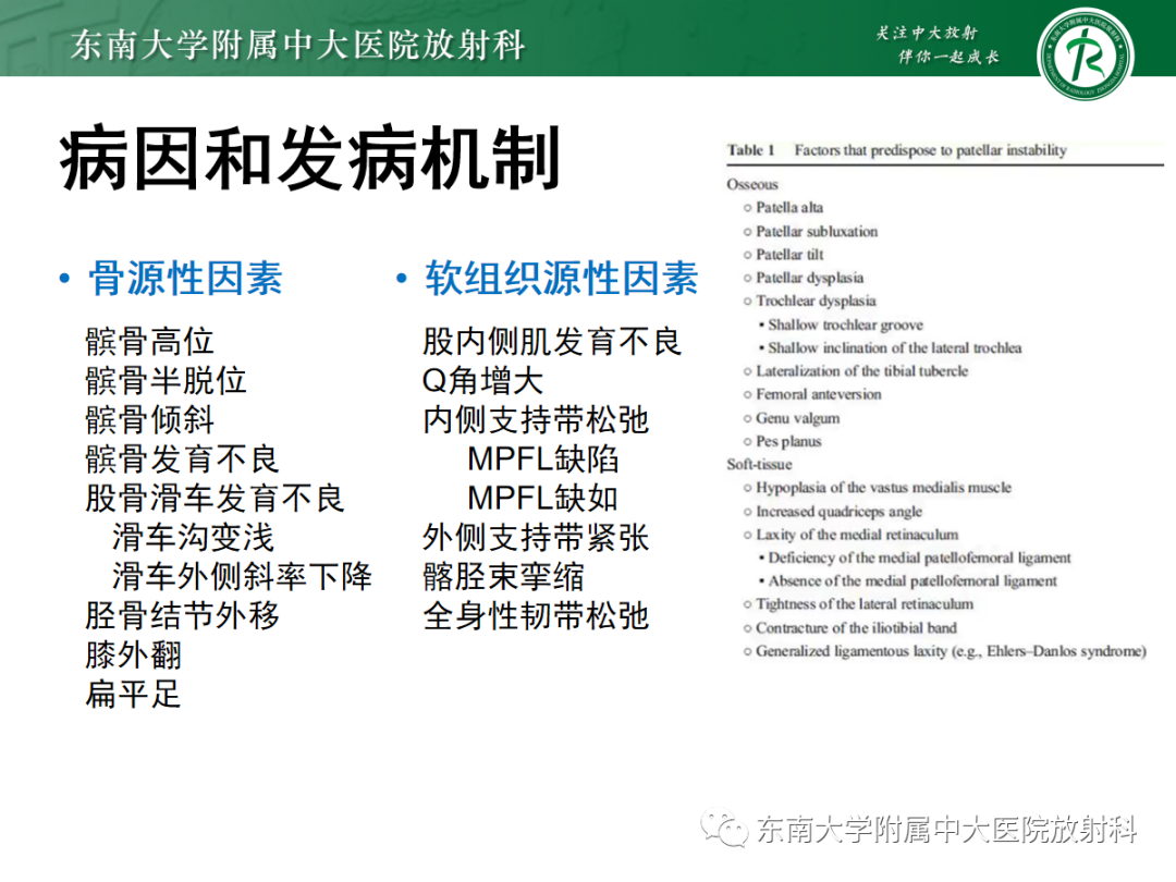 影像PPT - 【PPT】髌骨不稳与髌骨脱位影像学评估-15