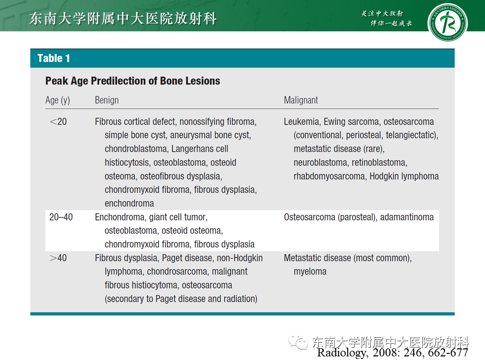影像PPT - 【PPT】股骨肿瘤（样）病变影像诊断思路-34