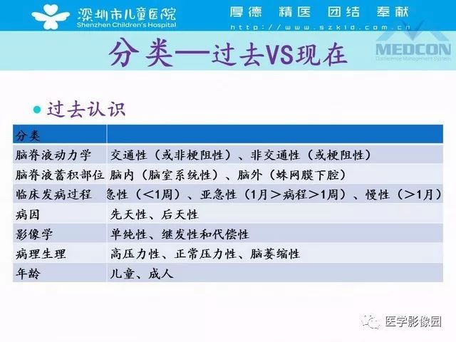 影像PPT - 【PPT】脑积水定义、分类新进展和影像诊断-12