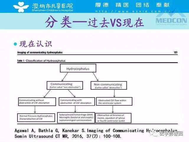 影像PPT - 【PPT】脑积水定义、分类新进展和影像诊断-13