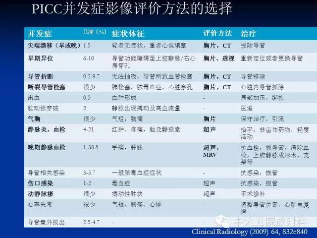 影像PPT - 【PPT】胸部正位片验证PICC-47