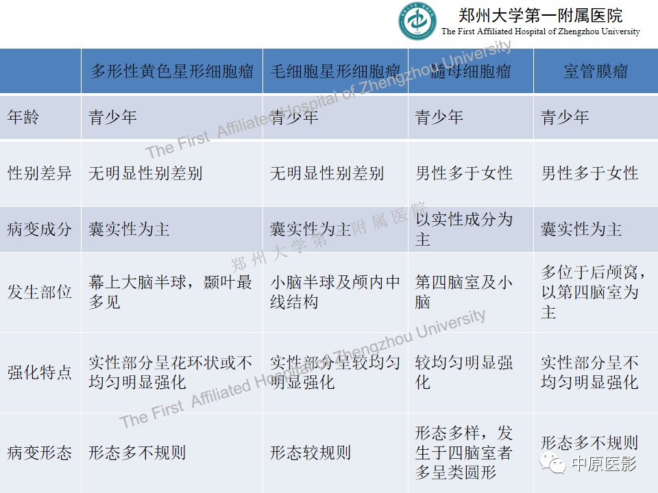 影像PPT - 【病例】小脑多形性黄色瘤性星形细胞瘤1例MR影像-18