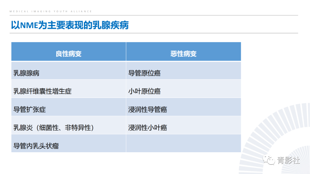 影像PPT - 【PPT】乳腺非肿块样强化病变的影像诊断思路-16